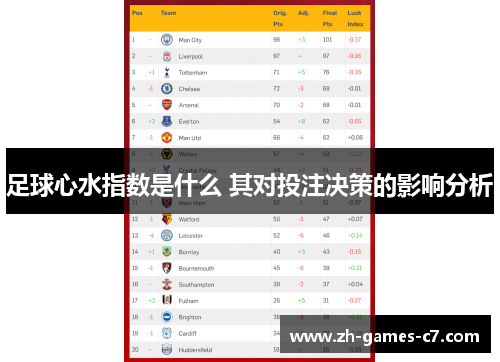 足球心水指数是什么 其对投注决策的影响分析
