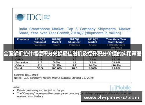 全面解析拉什福德积分兑换最佳时机及提升积分价值的实用策略 全面解析拉什福德积分兑换最佳时机及提升积分价值的实用策略