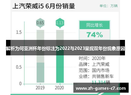 解析为何亚洲杯年份标注为2022与2023呈现双年份现象原因 解析为何亚洲杯年份标注为2022与2023呈现双年份现象原因