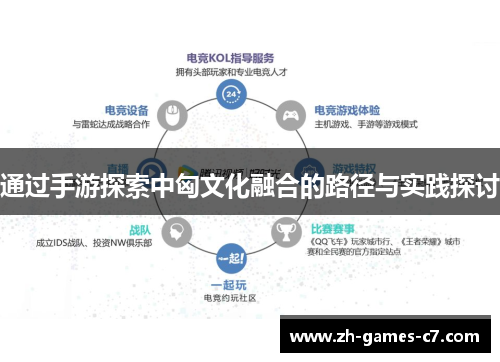 通过手游探索中匈文化融合的路径与实践探讨 通过手游探索中匈文化融合的路径与实践探讨