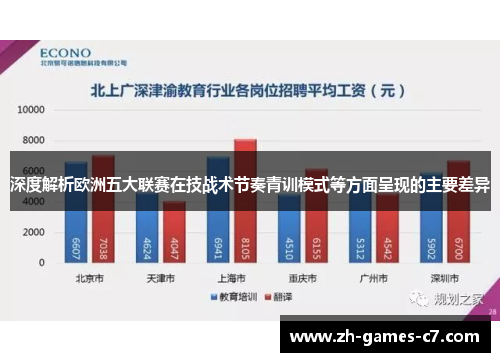 深度解析欧洲五大联赛在技战术节奏青训模式等方面呈现的主要差异 深度解析欧洲五大联赛在技战术节奏青训模式等方面呈现的主要差异