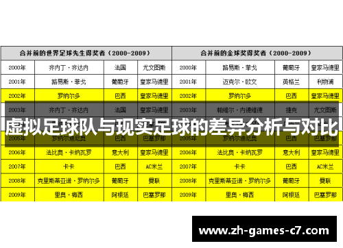 虚拟足球队与现实足球的差异分析与对比 虚拟足球队与现实足球的差异分析与对比