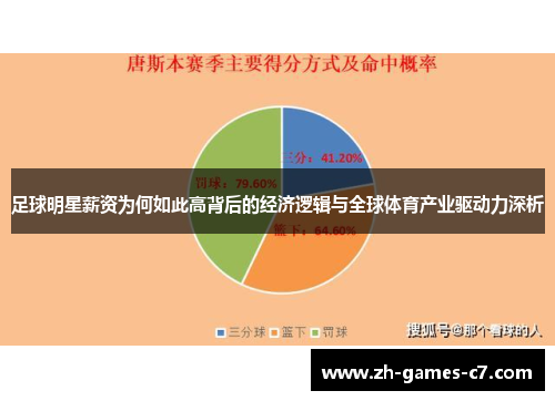 足球明星薪资为何如此高背后的经济逻辑与全球体育产业驱动力深析