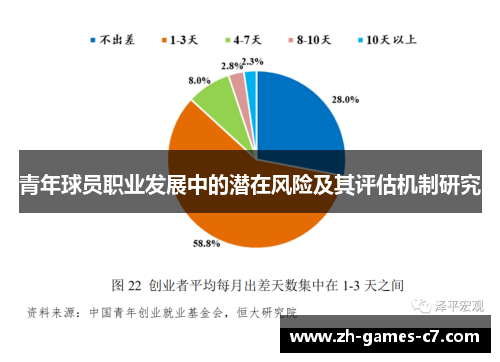 青年球员职业发展中的潜在风险及其评估机制研究 青年球员职业发展中的潜在风险及其评估机制研究