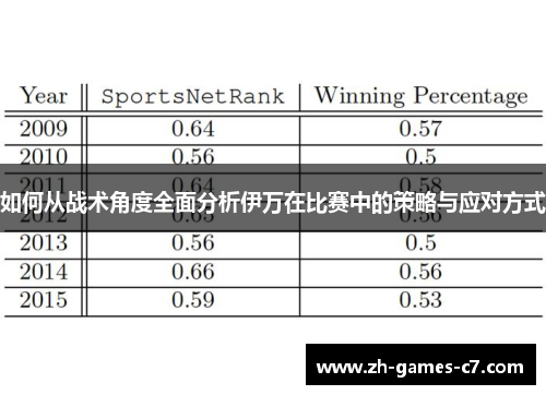 如何从战术角度全面分析伊万在比赛中的策略与应对方式