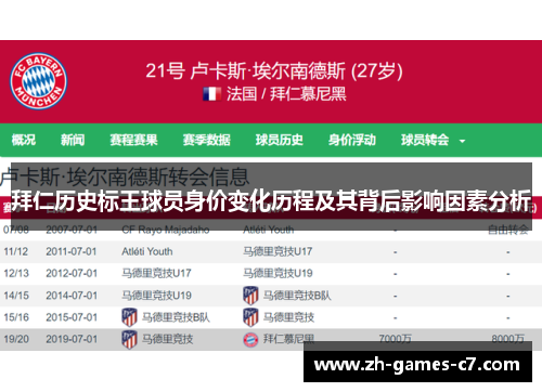 拜仁历史标王球员身价变化历程及其背后影响因素分析