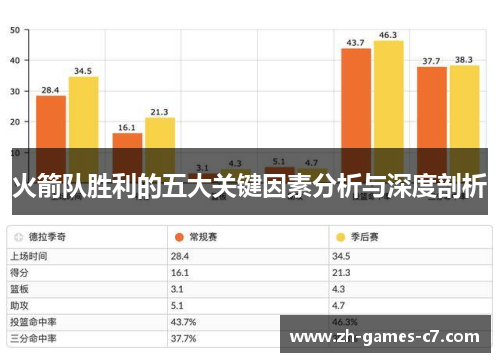 火箭队胜利的五大关键因素分析与深度剖析 火箭队胜利的五大关键因素分析与深度剖析