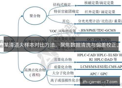 某清道夫样本对比方法,聚焦数据清洗与偏差校正。 某清道夫样本对比方法,聚焦数据清洗与偏差校正。